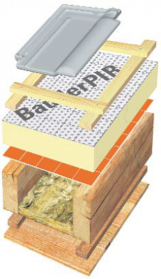 A tető energetikailag döntő jelentőségű épületszerkezet