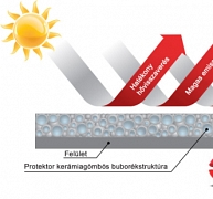 Tetőfesték – nanokerámiás hőszigetelő festék Protektor bevonat