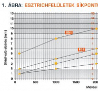 Elkészült és letölthető a kibővített esztrich alkalmazási segédlet Elkészült és letölthető a kibővített esztrich alkalmazási segédlet