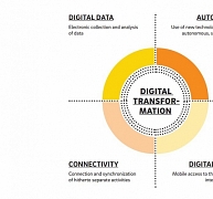 Az építőipari cégek érzik a digitalizáció szükségességét, de lassan reagálnak Az építőipari cégek érzik a digitalizáció szükségességét, de lassan reagálnak