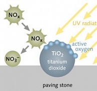 Légtisztító cementtel készül burkolat a pécsi Kálvária-dombon Légtisztító cementtel készül burkolat a pécsi Kálvária-dombon
